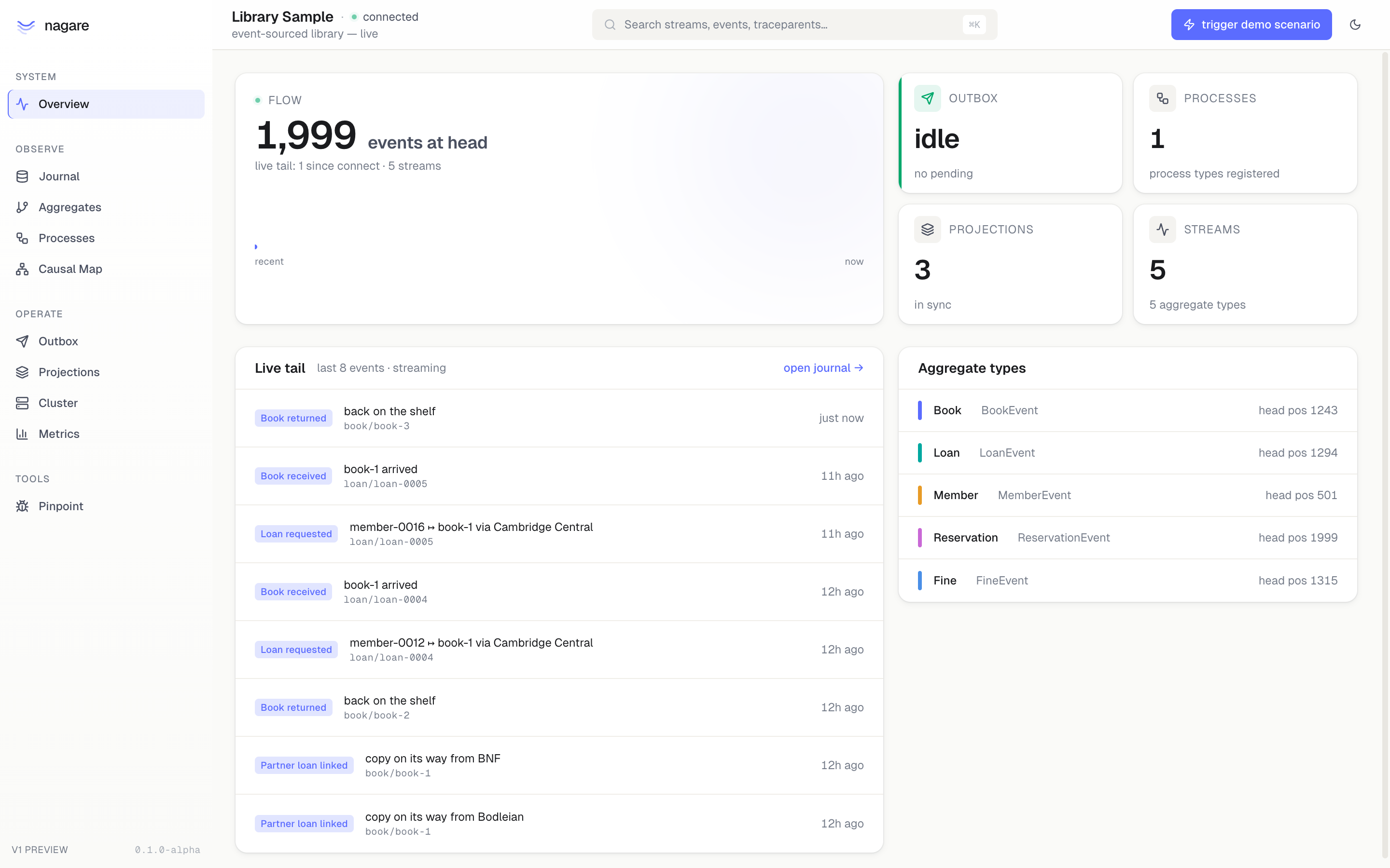 Dashboard Overview